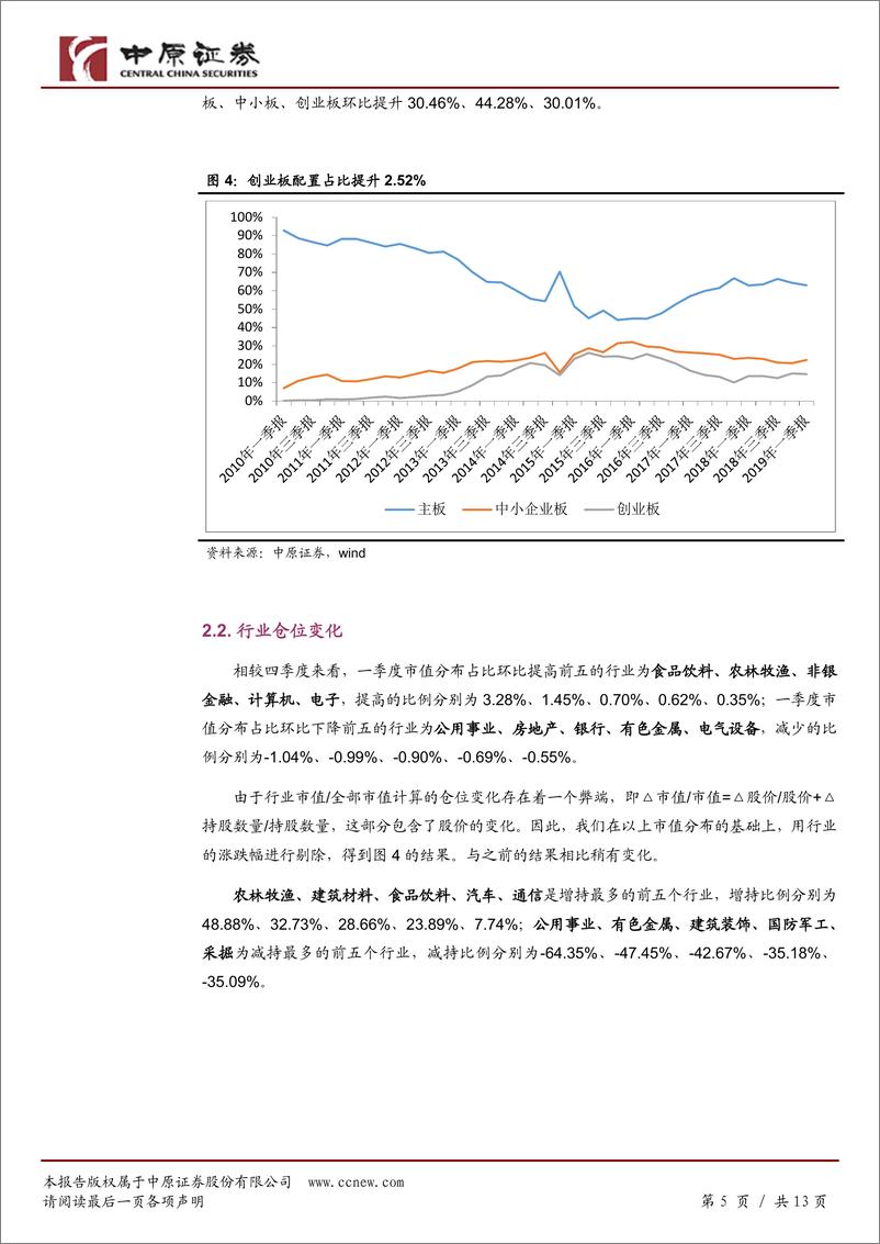 《2019年一季度基金配置点评：仓位提升明显，抱团白酒农业-20190424-中原证券-13页》 - 第6页预览图