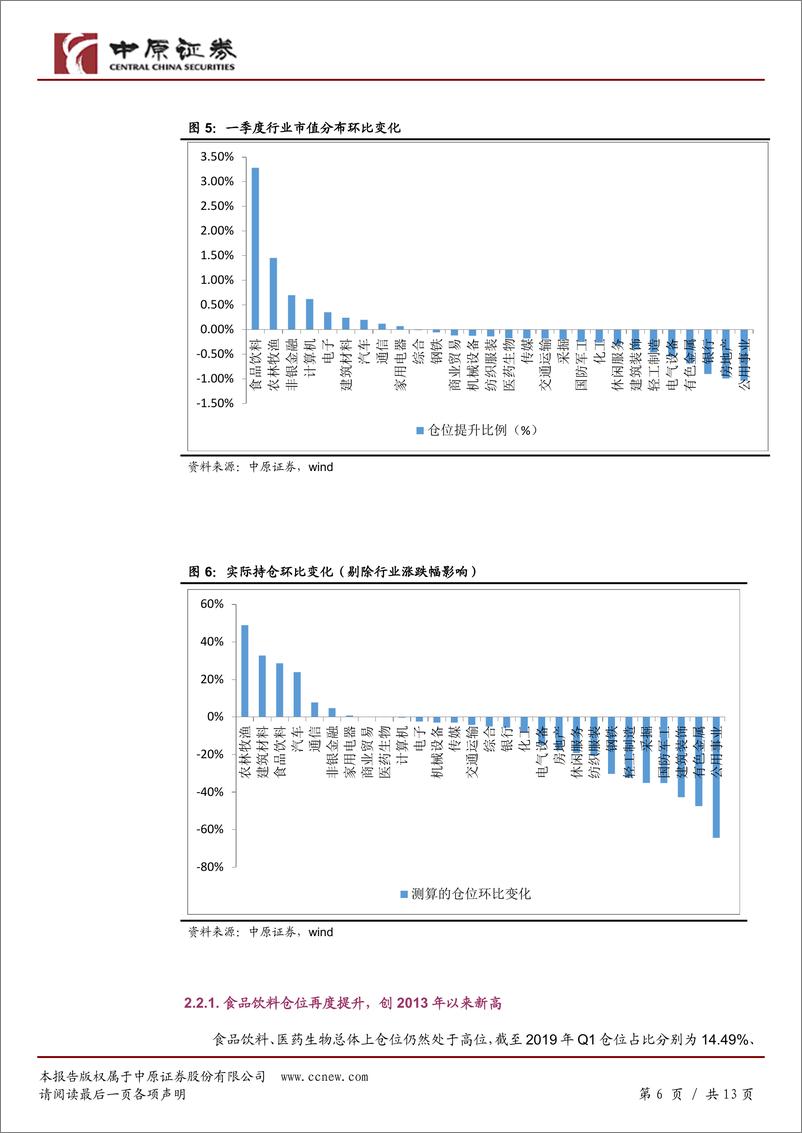 《2019年一季度基金配置点评：仓位提升明显，抱团白酒农业-20190424-中原证券-13页》 - 第7页预览图