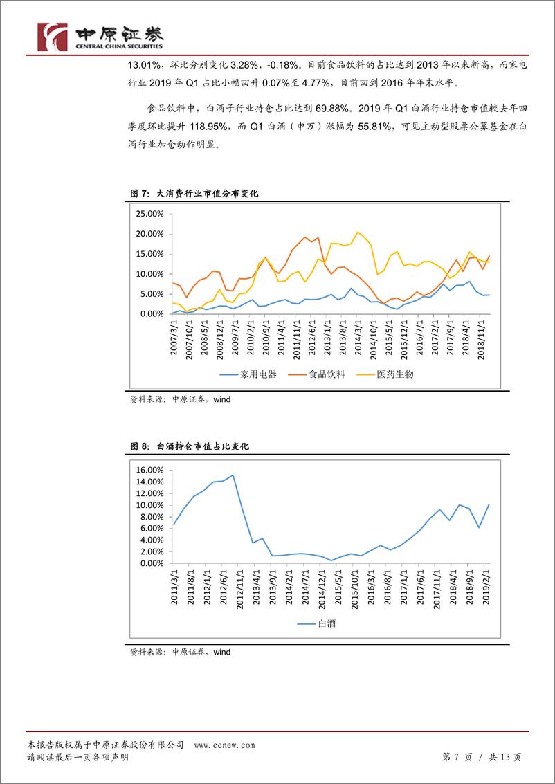 《2019年一季度基金配置点评：仓位提升明显，抱团白酒农业-20190424-中原证券-13页》 - 第8页预览图