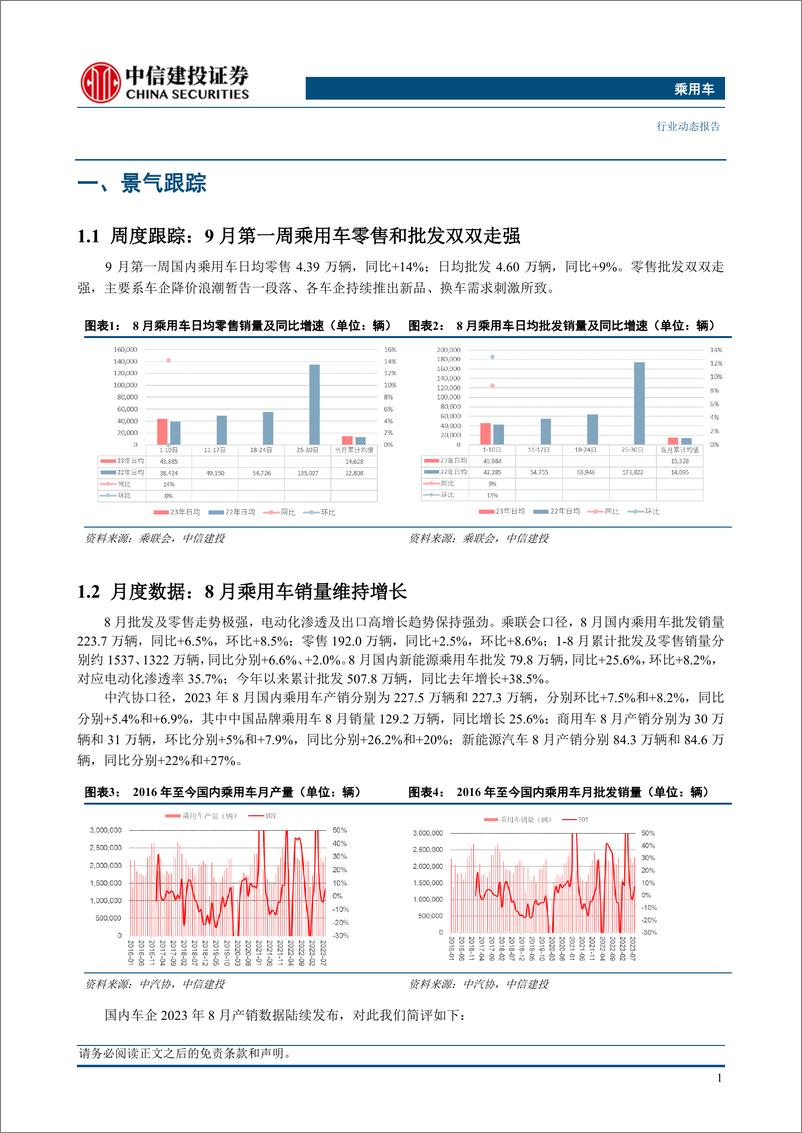 《乘用车行业：欧盟启动我国电车反补贴调查， 影响和风险整体可控-20230917-中信建投-15页》 - 第4页预览图