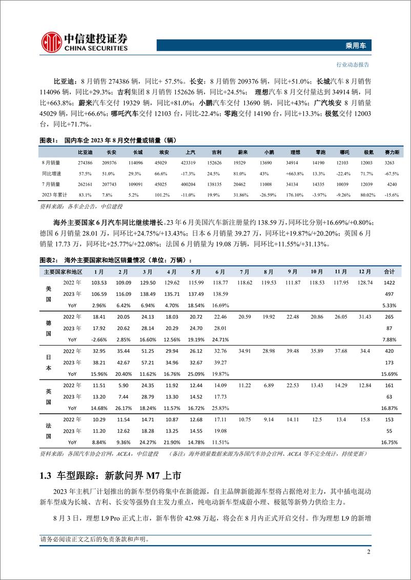 《乘用车行业：欧盟启动我国电车反补贴调查， 影响和风险整体可控-20230917-中信建投-15页》 - 第5页预览图