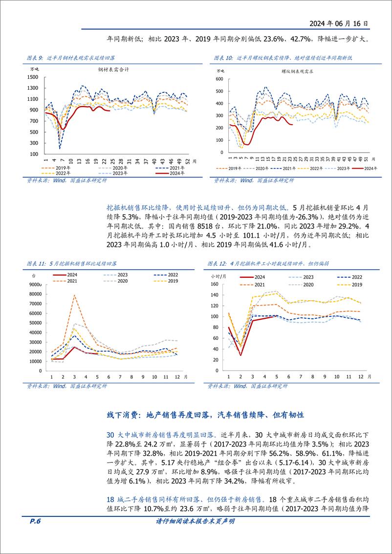 《宏观定期：高频半月观，实物工作量的积极变化没能延续-240616-国盛证券-15页》 - 第6页预览图