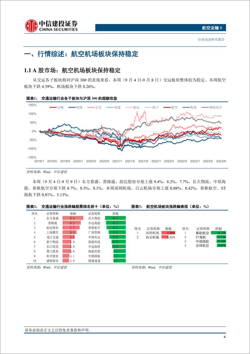 《航空运输行业：9月初国内航班量和机票价格环比略有回落，海航申请中美航班-20230910-中信建投-25页》 - 第6页预览图