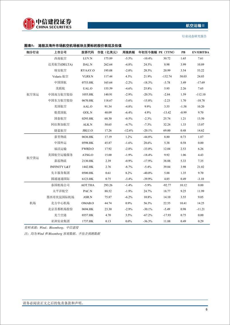 《航空运输行业：9月初国内航班量和机票价格环比略有回落，海航申请中美航班-20230910-中信建投-25页》 - 第8页预览图