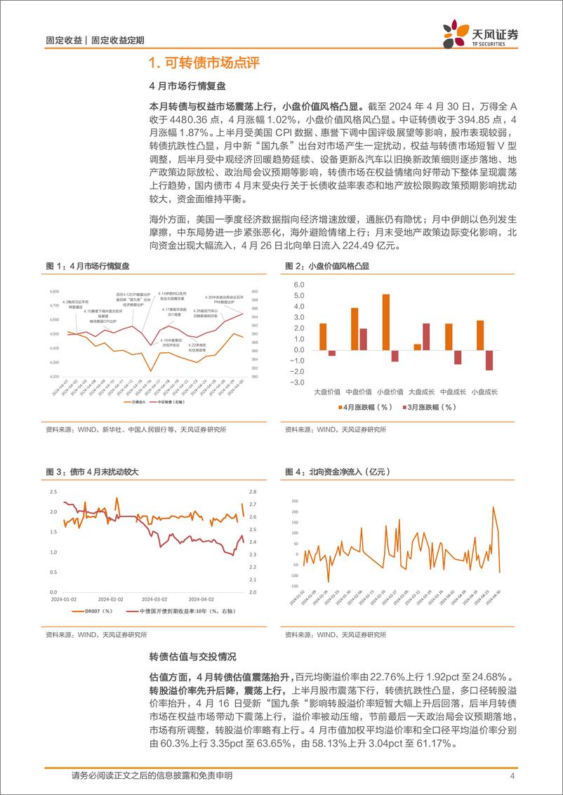 《可转债市场月报：5月转债市场怎么看？-240505-天风证券-12页》 - 第4页预览图