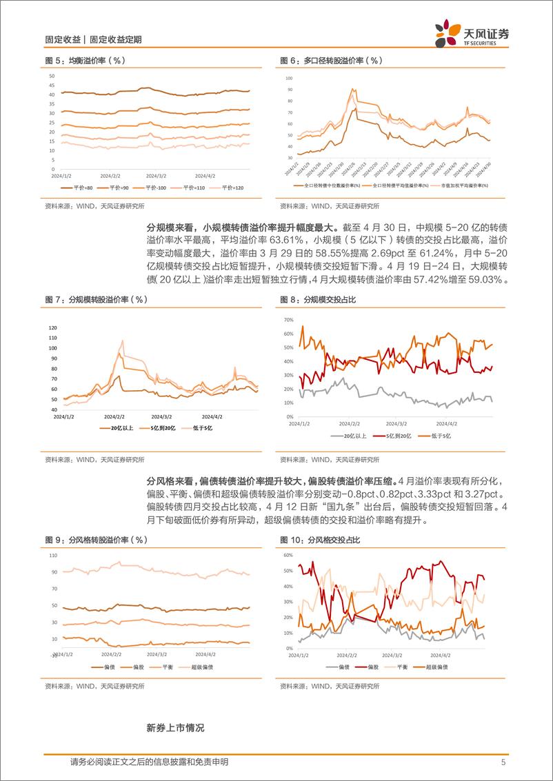 《可转债市场月报：5月转债市场怎么看？-240505-天风证券-12页》 - 第5页预览图