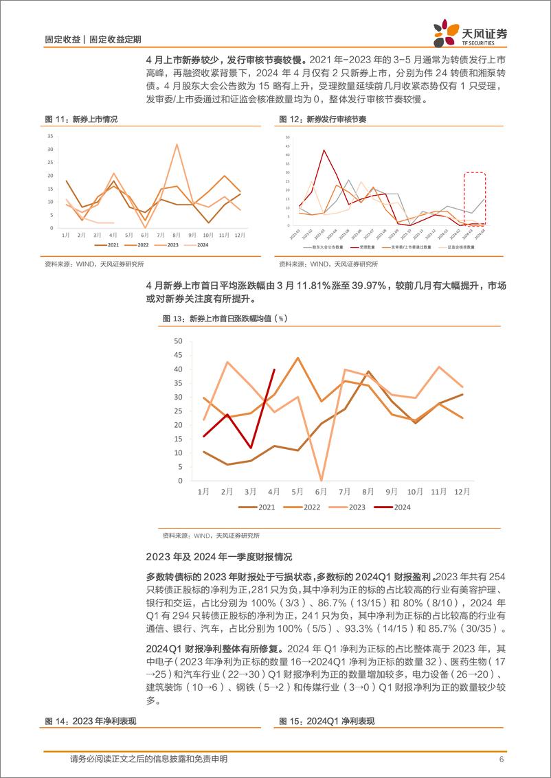 《可转债市场月报：5月转债市场怎么看？-240505-天风证券-12页》 - 第6页预览图