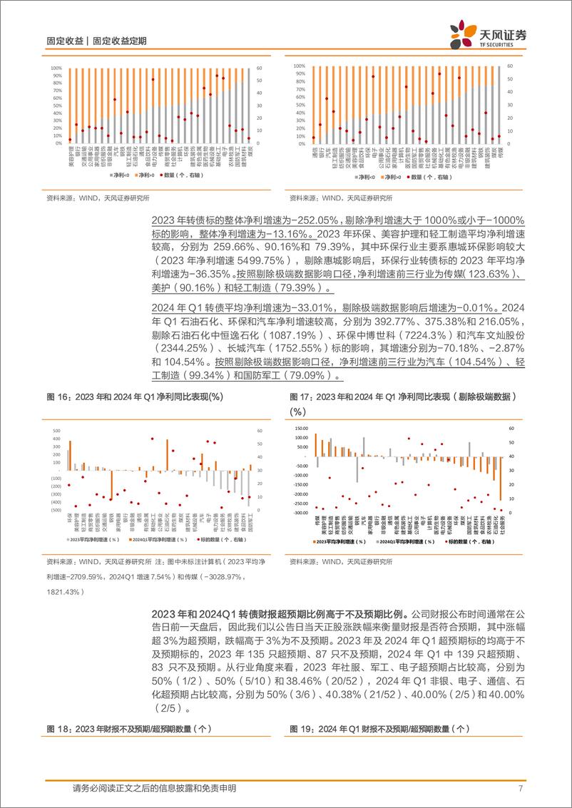 《可转债市场月报：5月转债市场怎么看？-240505-天风证券-12页》 - 第7页预览图