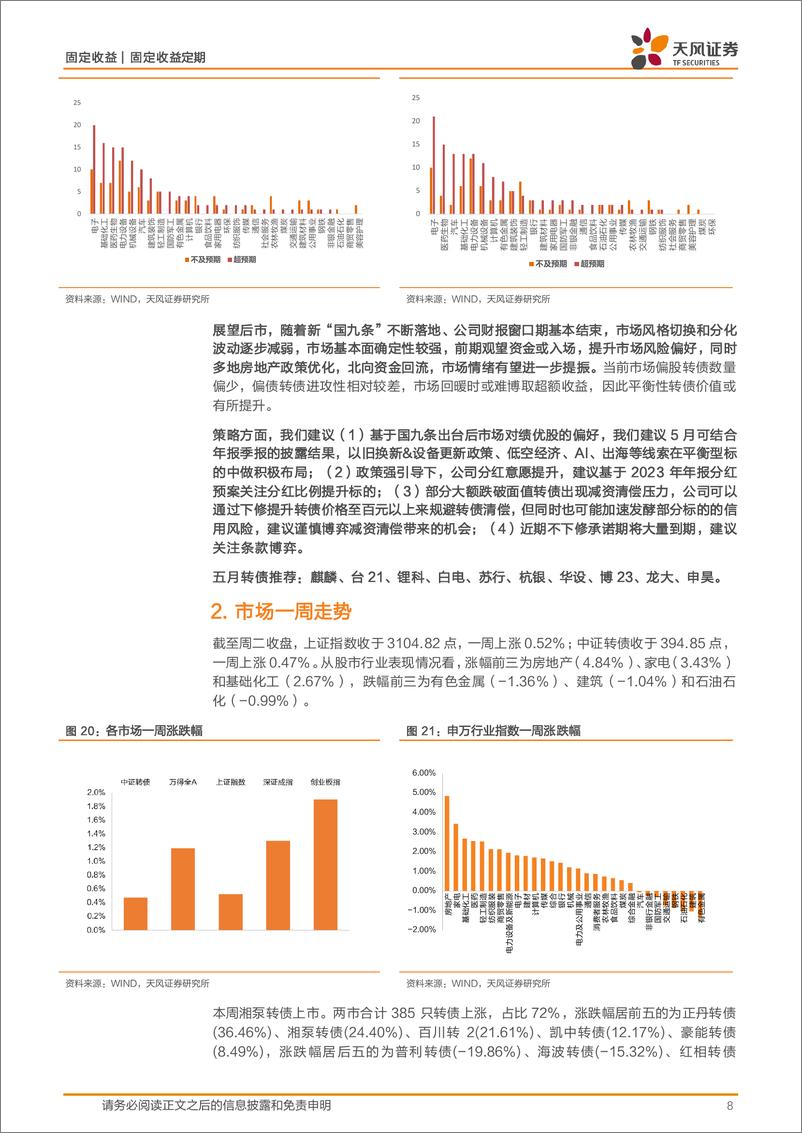 《可转债市场月报：5月转债市场怎么看？-240505-天风证券-12页》 - 第8页预览图