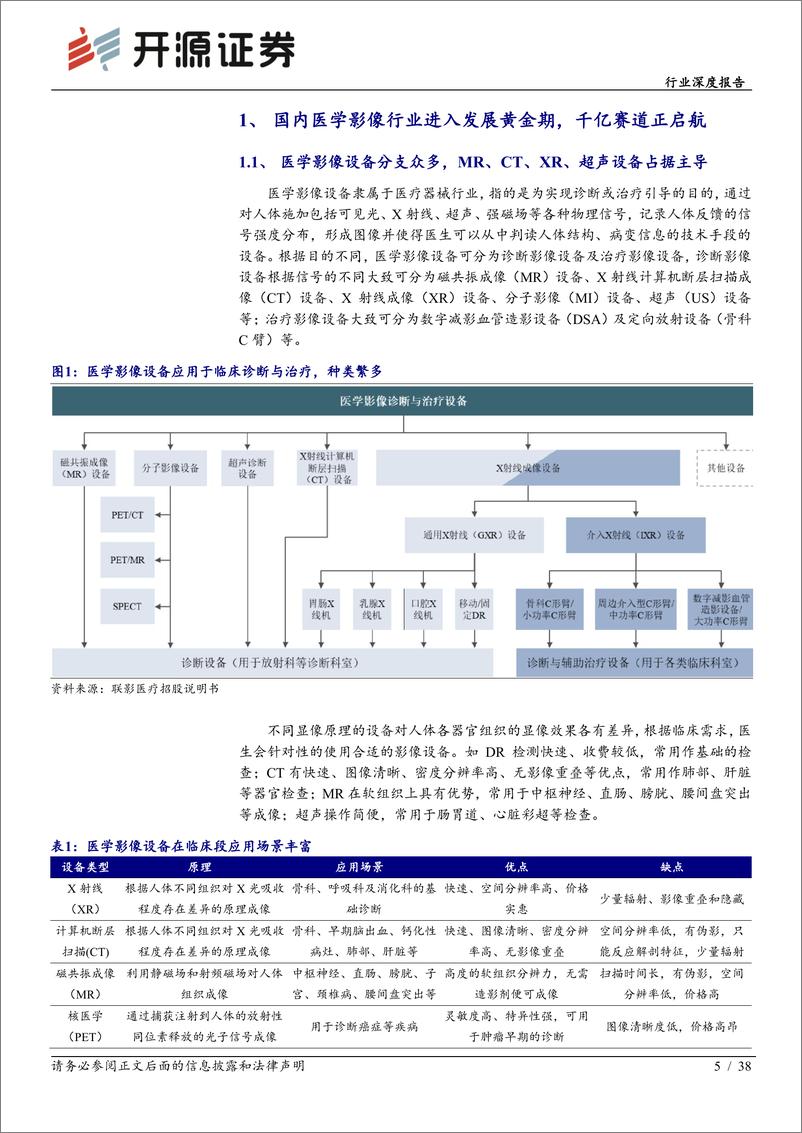 《医疗器械行业深度报告：从联影医疗拟IPO，看创新推动国内医学影像产业向高端市场突破-20220712-开源证券-38页》 - 第6页预览图