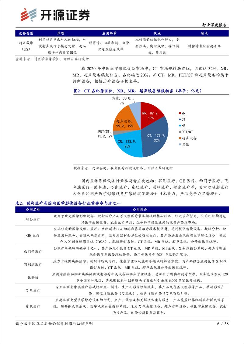 《医疗器械行业深度报告：从联影医疗拟IPO，看创新推动国内医学影像产业向高端市场突破-20220712-开源证券-38页》 - 第7页预览图