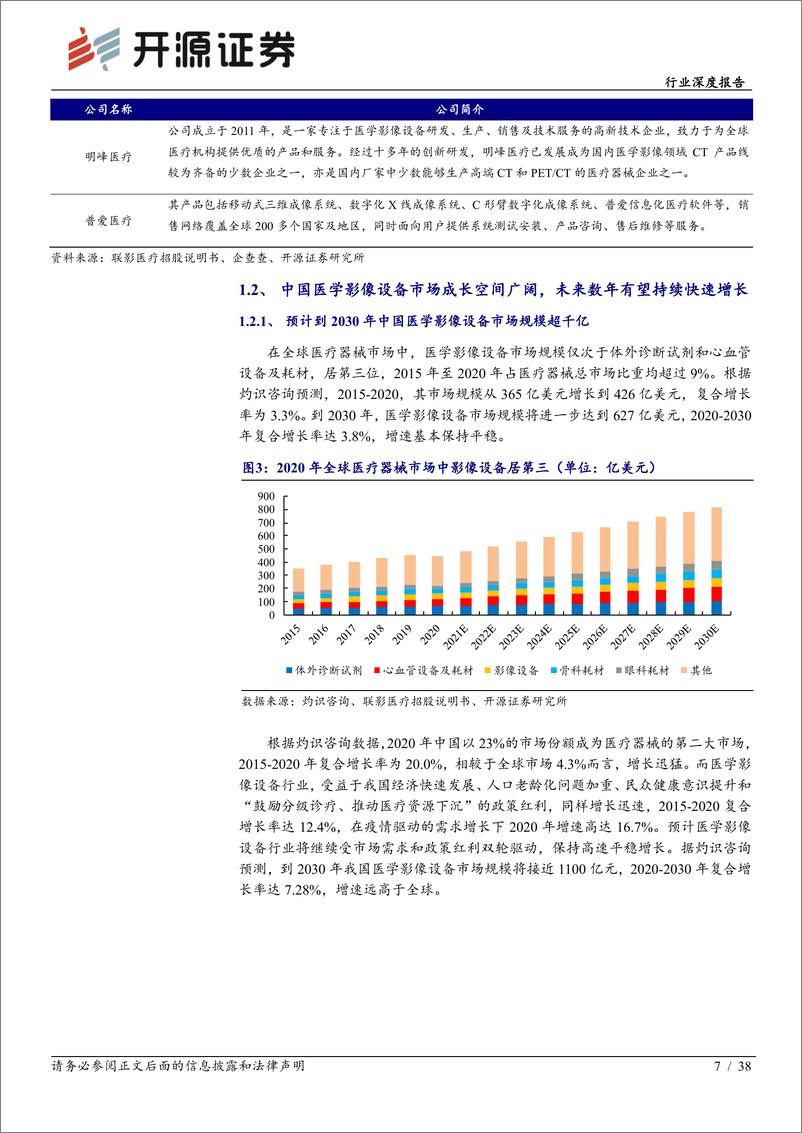 《医疗器械行业深度报告：从联影医疗拟IPO，看创新推动国内医学影像产业向高端市场突破-20220712-开源证券-38页》 - 第8页预览图