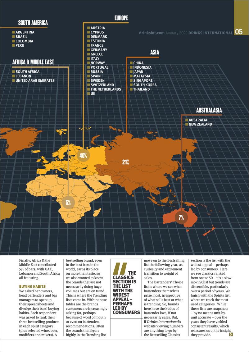 《2022年国际酒水品牌报告（英）-60页》 - 第6页预览图