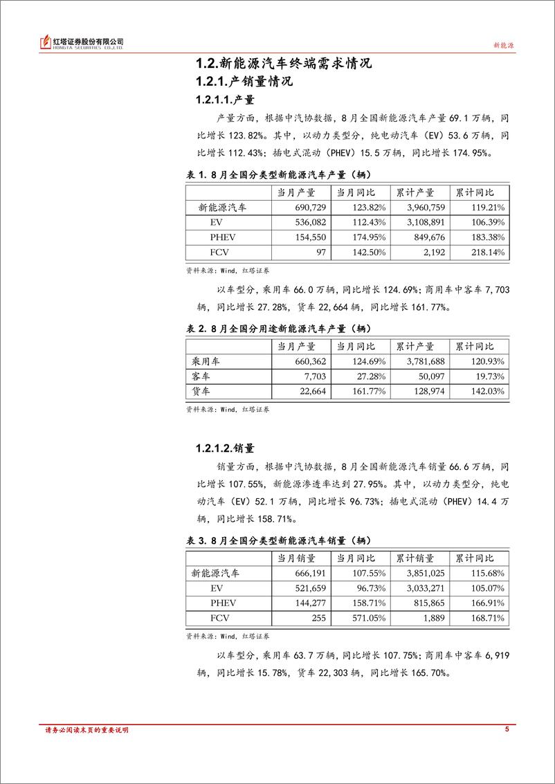 《新能源行业：核电审批加速，储能建设加码，关注景气方向-20220929-红塔证券-21页》 - 第6页预览图