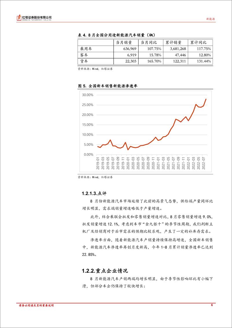 《新能源行业：核电审批加速，储能建设加码，关注景气方向-20220929-红塔证券-21页》 - 第7页预览图