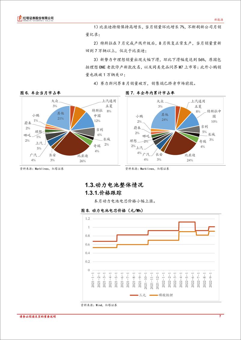 《新能源行业：核电审批加速，储能建设加码，关注景气方向-20220929-红塔证券-21页》 - 第8页预览图