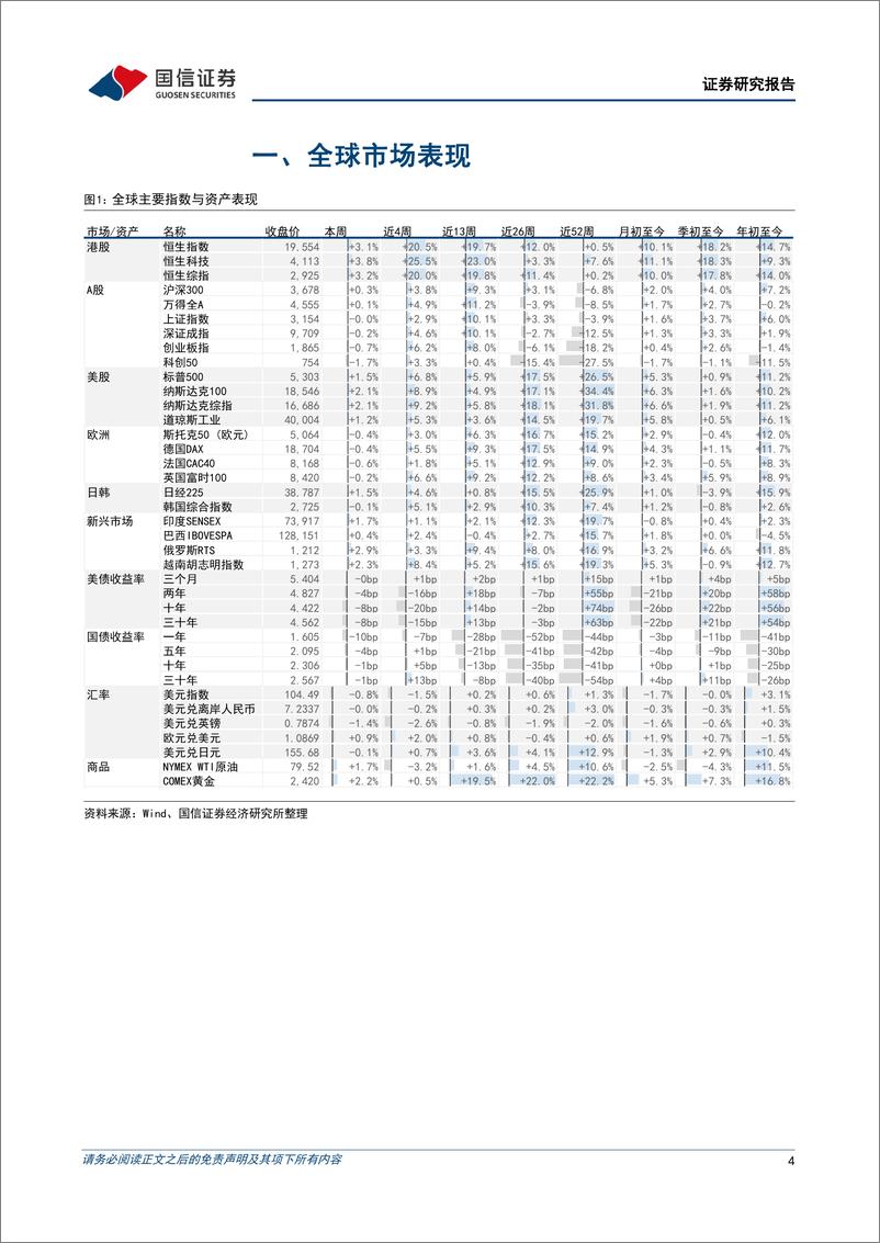 《港股市场速览：建议维持当前港股仓位-240519-国信证券-18页》 - 第4页预览图