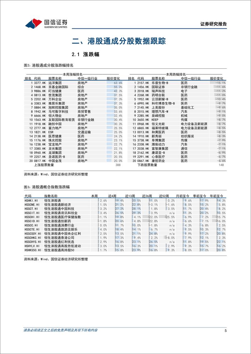 《港股市场速览：建议维持当前港股仓位-240519-国信证券-18页》 - 第5页预览图