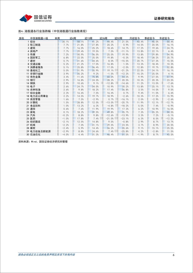 《港股市场速览：建议维持当前港股仓位-240519-国信证券-18页》 - 第6页预览图