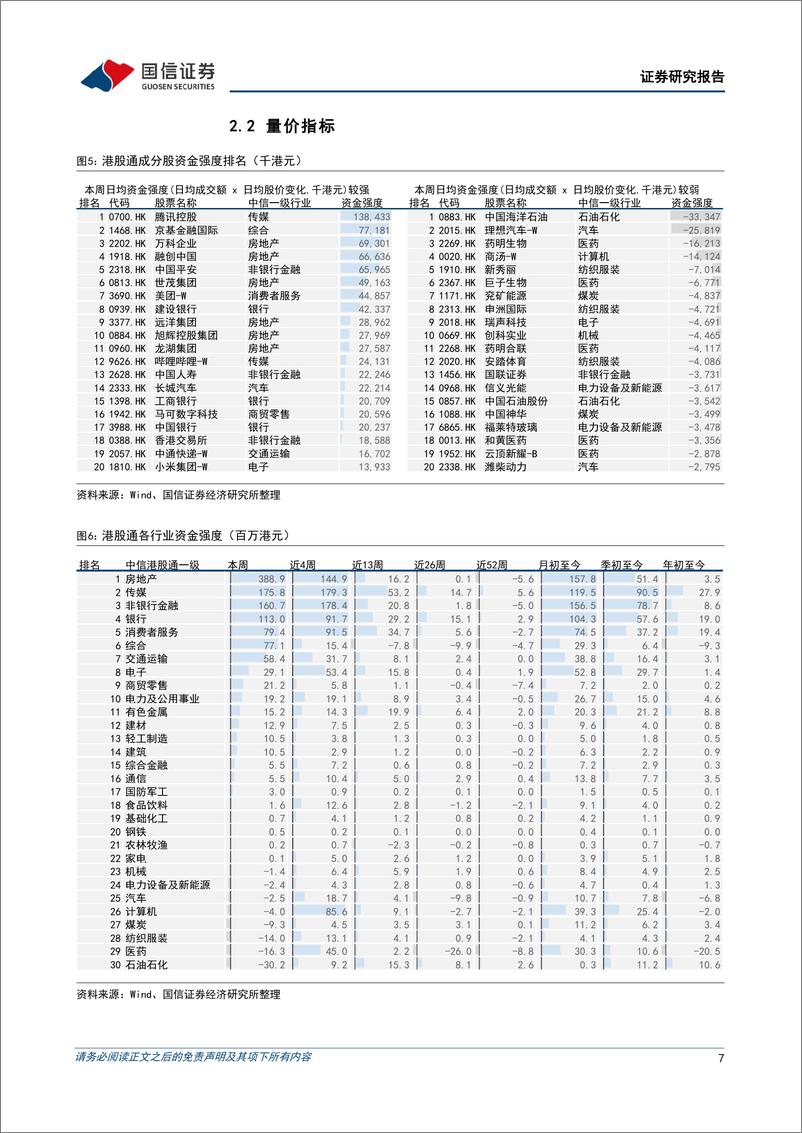 《港股市场速览：建议维持当前港股仓位-240519-国信证券-18页》 - 第7页预览图