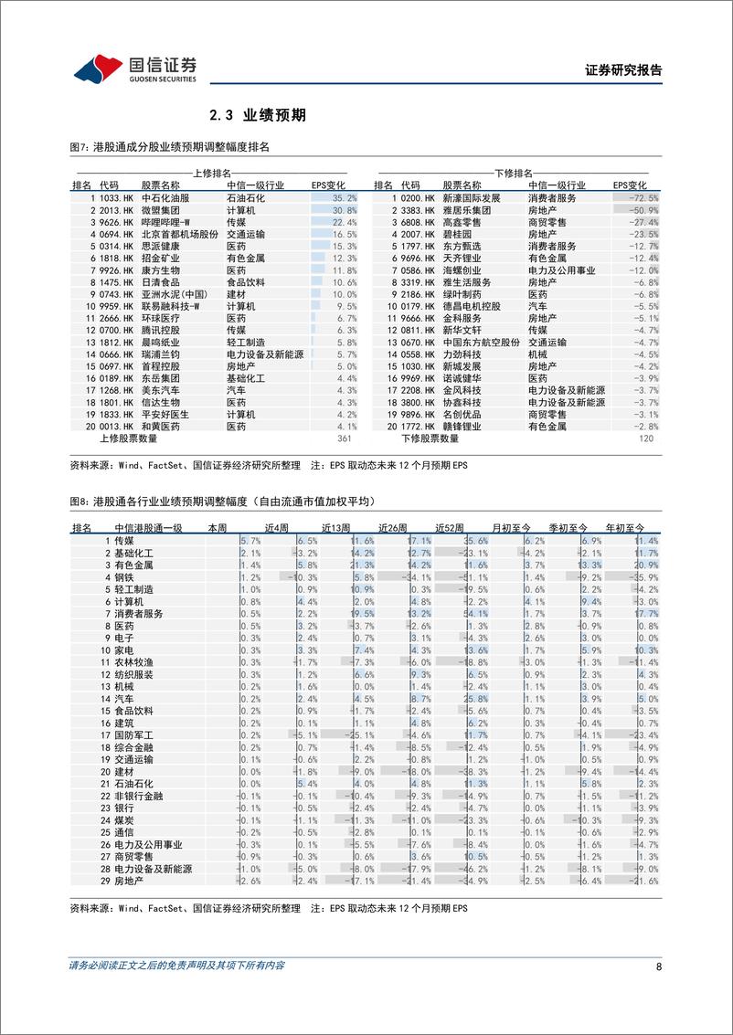 《港股市场速览：建议维持当前港股仓位-240519-国信证券-18页》 - 第8页预览图