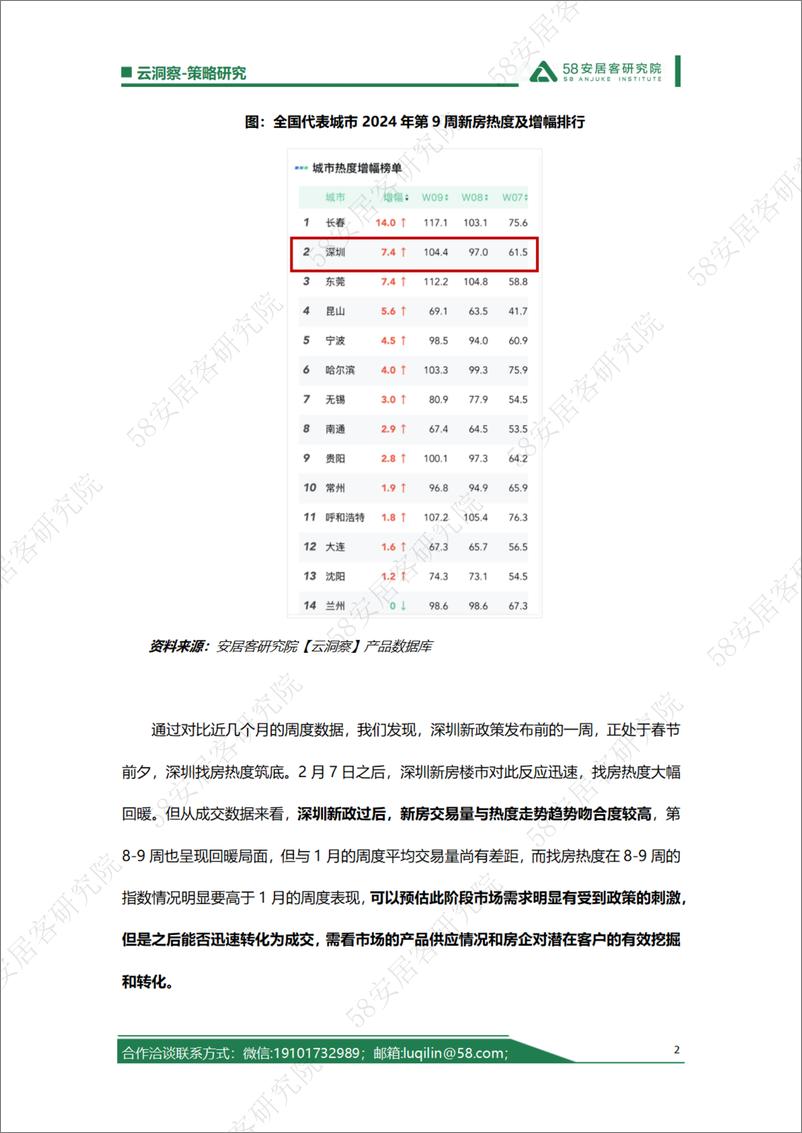 《深圳住房限购政策放宽，新房项目该如何把握这突增的找房热度》 - 第2页预览图