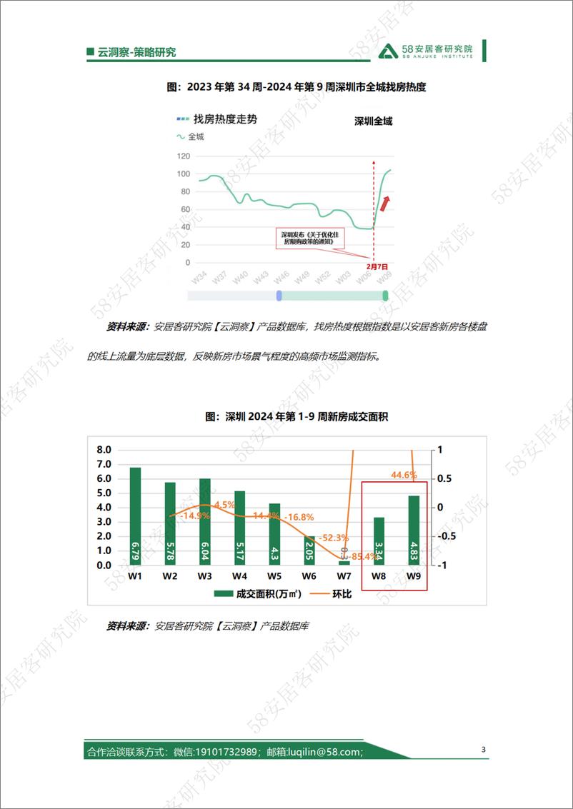 《深圳住房限购政策放宽，新房项目该如何把握这突增的找房热度》 - 第3页预览图