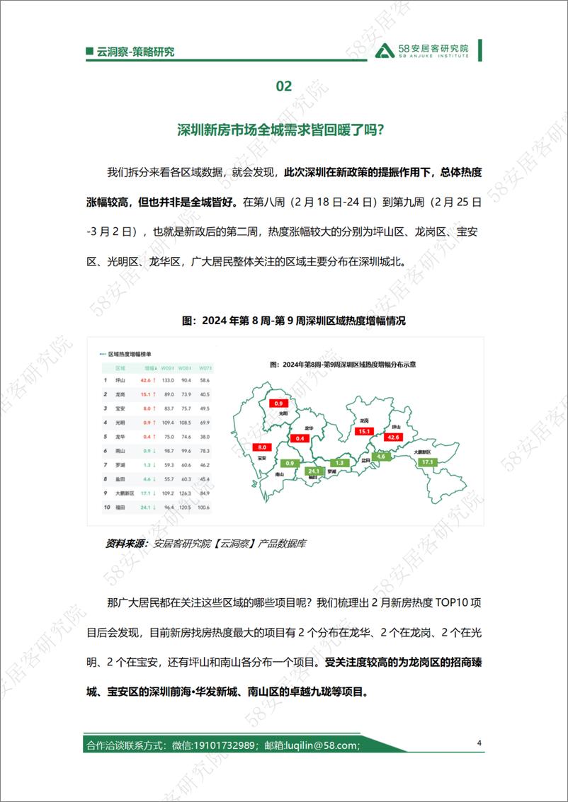 《深圳住房限购政策放宽，新房项目该如何把握这突增的找房热度》 - 第4页预览图