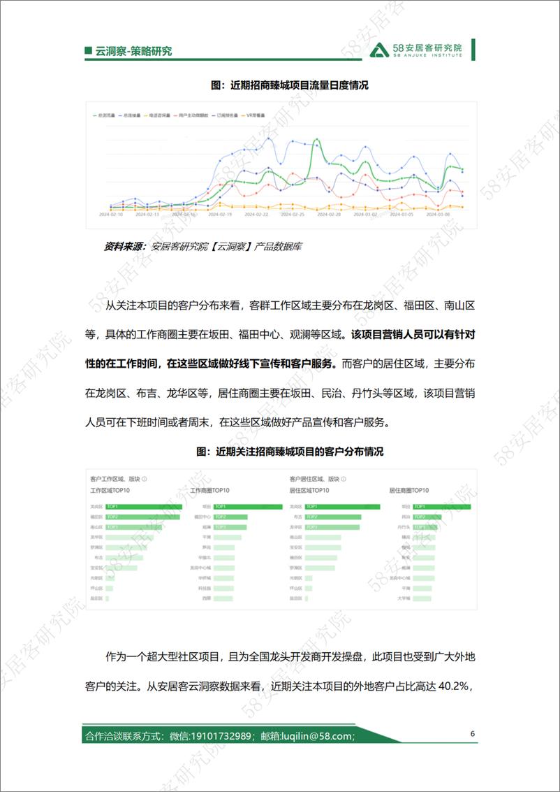 《深圳住房限购政策放宽，新房项目该如何把握这突增的找房热度》 - 第6页预览图