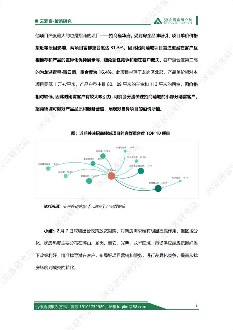 《深圳住房限购政策放宽，新房项目该如何把握这突增的找房热度》 - 第8页预览图