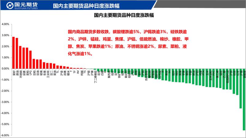 《国元点睛-20230814-国元期货-23页》 - 第3页预览图