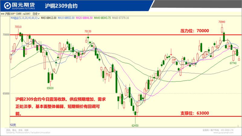 《国元点睛-20230814-国元期货-23页》 - 第4页预览图