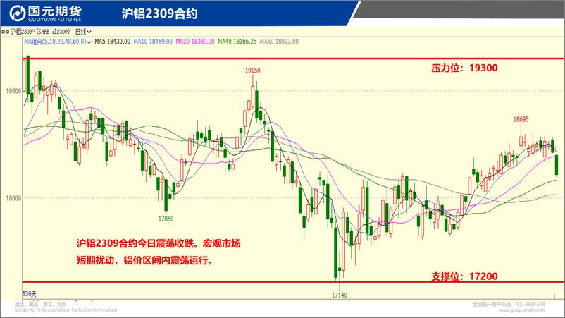 《国元点睛-20230814-国元期货-23页》 - 第5页预览图