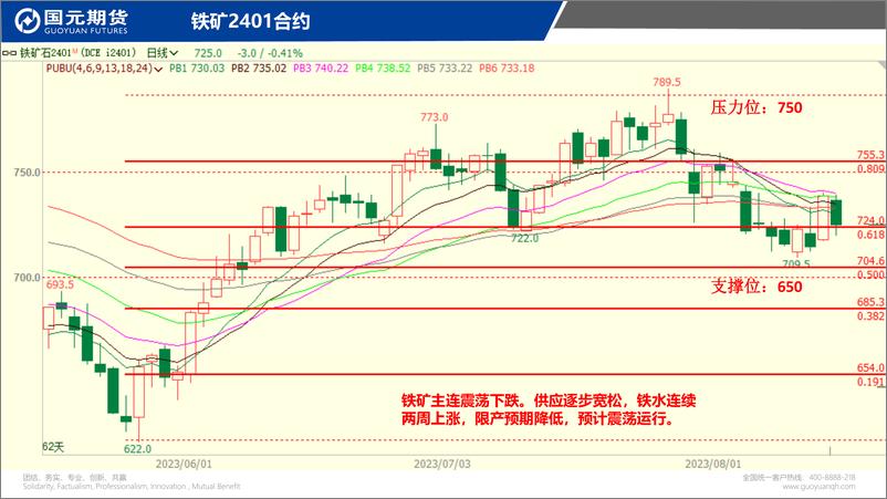 《国元点睛-20230814-国元期货-23页》 - 第6页预览图