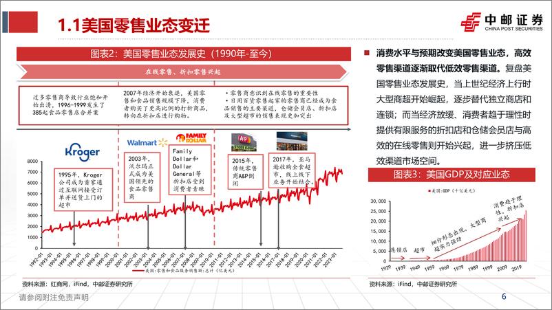 《中邮证券-休闲食品系列报告-一-：终端景气度视角之零食折扣系统格局初定，重申上游供应商逻辑》 - 第6页预览图