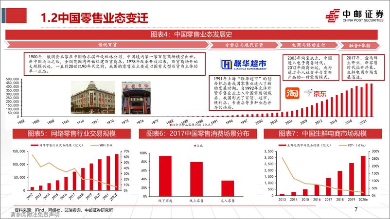 《中邮证券-休闲食品系列报告-一-：终端景气度视角之零食折扣系统格局初定，重申上游供应商逻辑》 - 第7页预览图