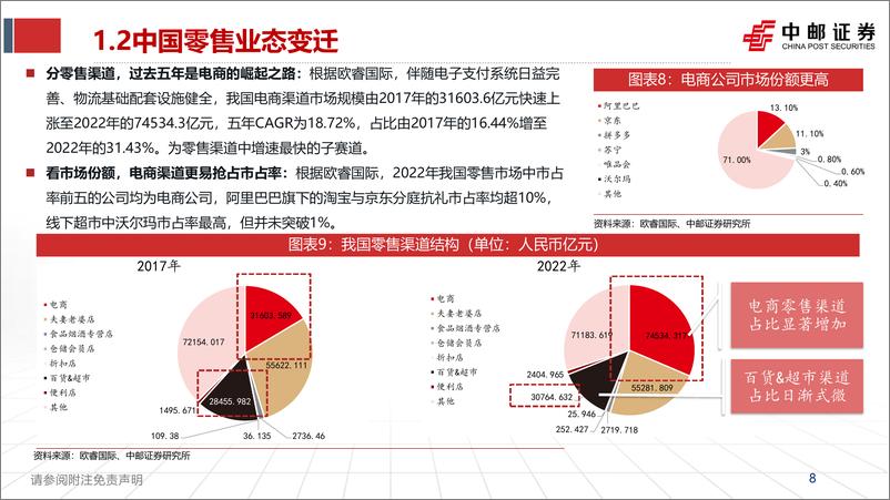 《中邮证券-休闲食品系列报告-一-：终端景气度视角之零食折扣系统格局初定，重申上游供应商逻辑》 - 第8页预览图