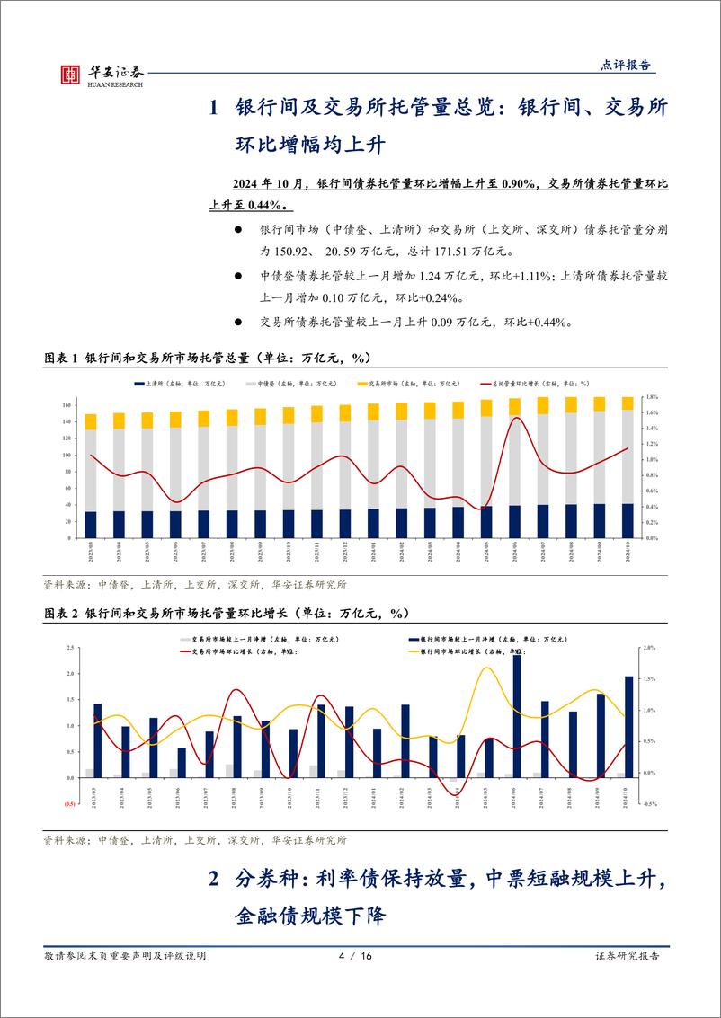 《10月交易所及银行间托管数据点评：如何看待10月境外机构减持人民币债券？-241119-华安证券-16页》 - 第4页预览图