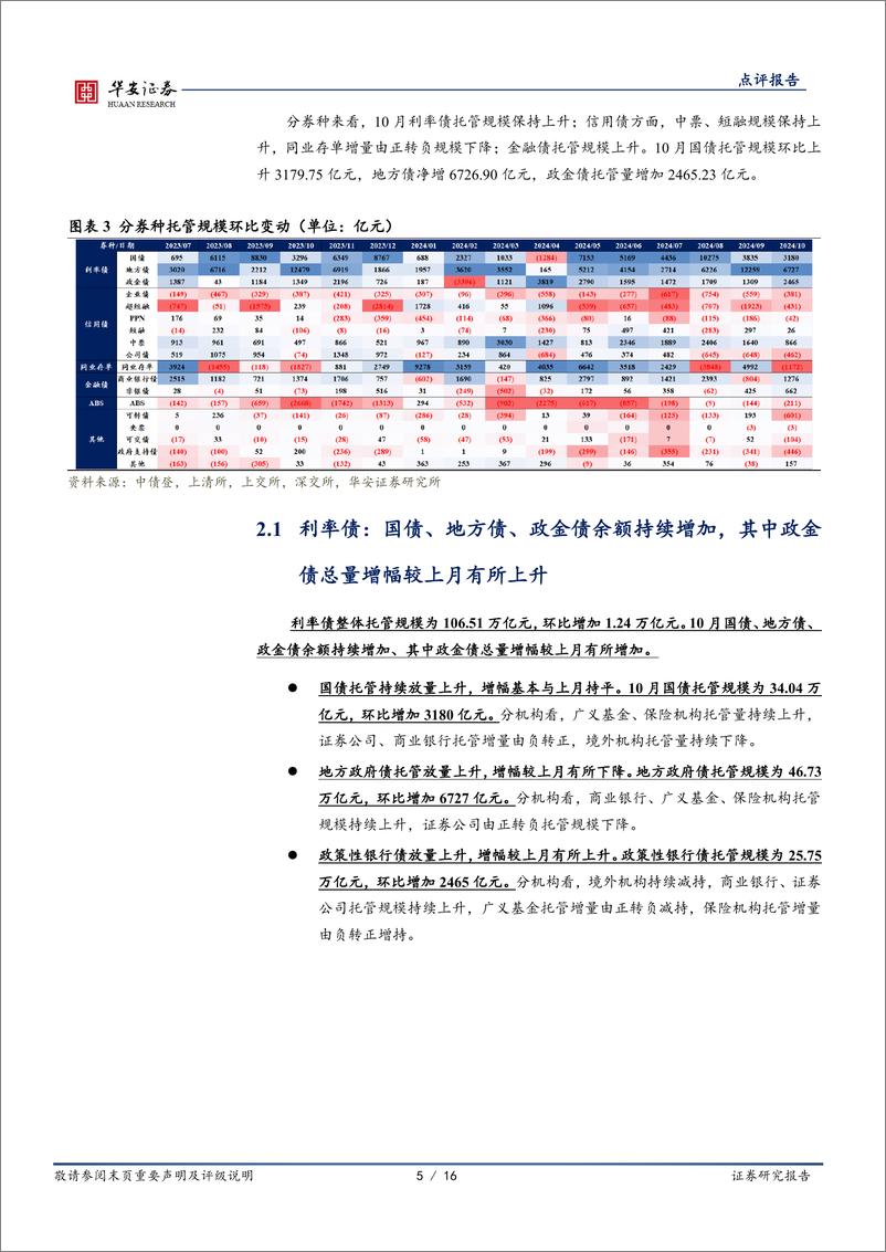 《10月交易所及银行间托管数据点评：如何看待10月境外机构减持人民币债券？-241119-华安证券-16页》 - 第5页预览图