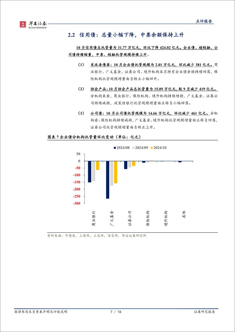 《10月交易所及银行间托管数据点评：如何看待10月境外机构减持人民币债券？-241119-华安证券-16页》 - 第7页预览图