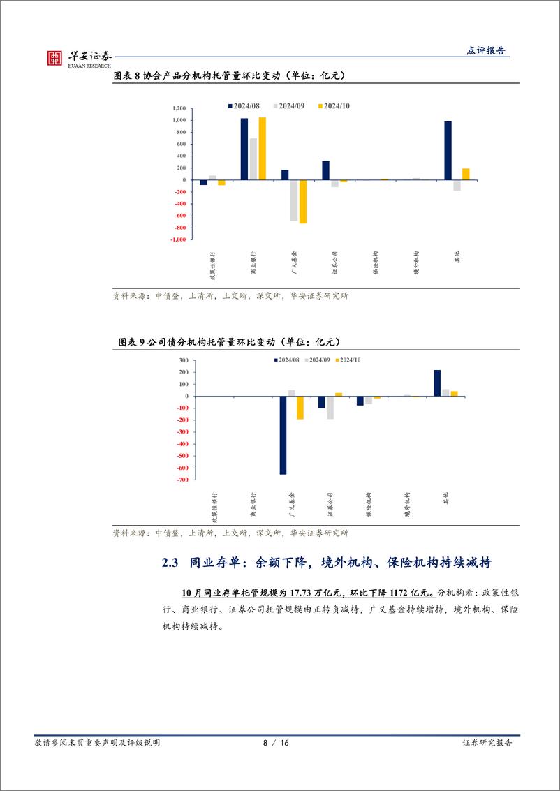 《10月交易所及银行间托管数据点评：如何看待10月境外机构减持人民币债券？-241119-华安证券-16页》 - 第8页预览图