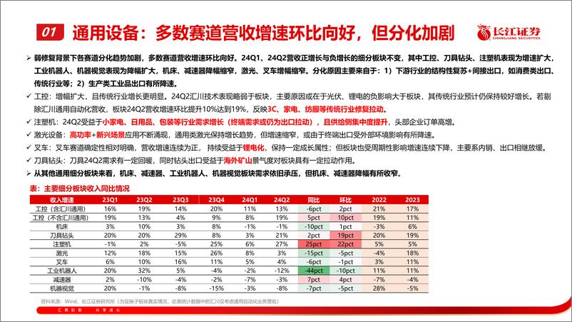 《机械行业：通用设备2024半年度综述-240902-长江证券-30页》 - 第5页预览图