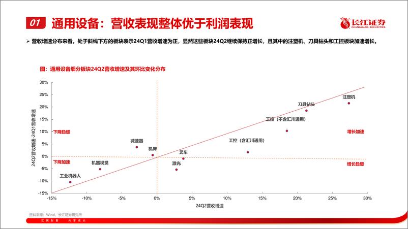 《机械行业：通用设备2024半年度综述-240902-长江证券-30页》 - 第6页预览图