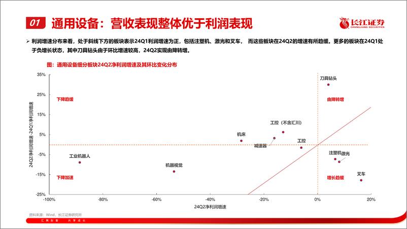 《机械行业：通用设备2024半年度综述-240902-长江证券-30页》 - 第7页预览图