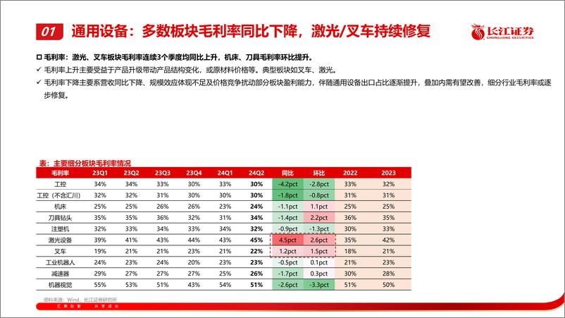 《机械行业：通用设备2024半年度综述-240902-长江证券-30页》 - 第8页预览图