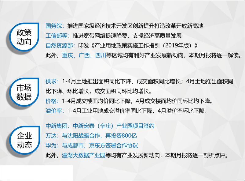 《房地产行业：产业地产市场月度报告（2019年5月）-20190531-中国指数研究院-24页》 - 第4页预览图