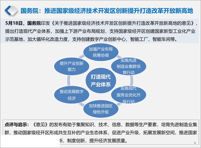 《房地产行业：产业地产市场月度报告（2019年5月）-20190531-中国指数研究院-24页》 - 第6页预览图