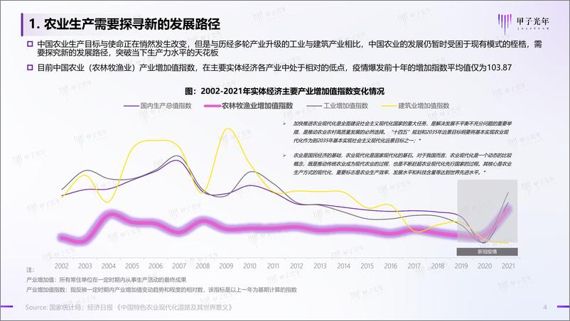 《【微报告】2022农业数字化行业简析-13页》 - 第5页预览图