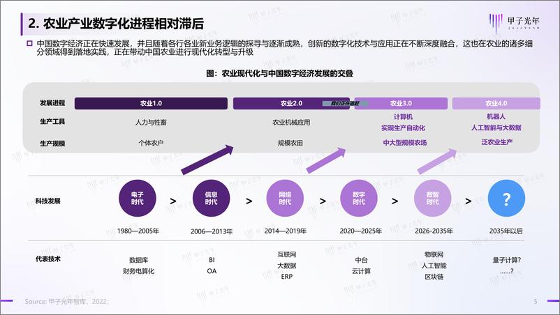 《【微报告】2022农业数字化行业简析-13页》 - 第6页预览图