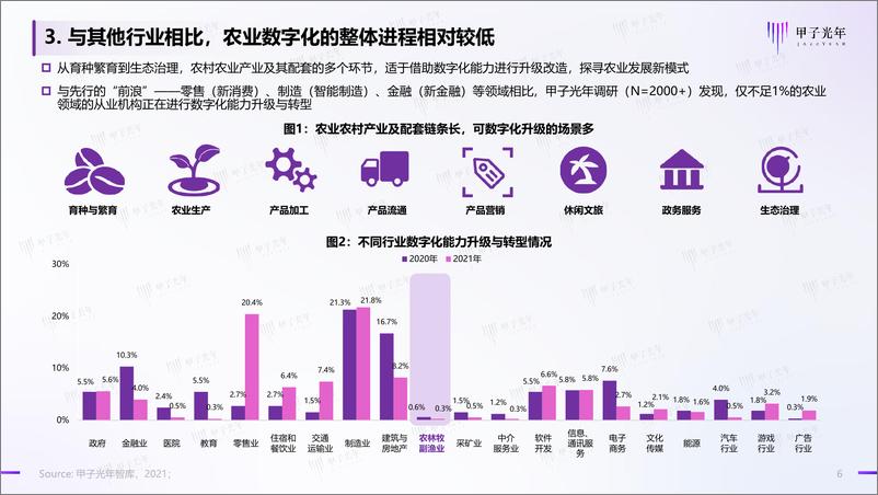 《【微报告】2022农业数字化行业简析-13页》 - 第7页预览图